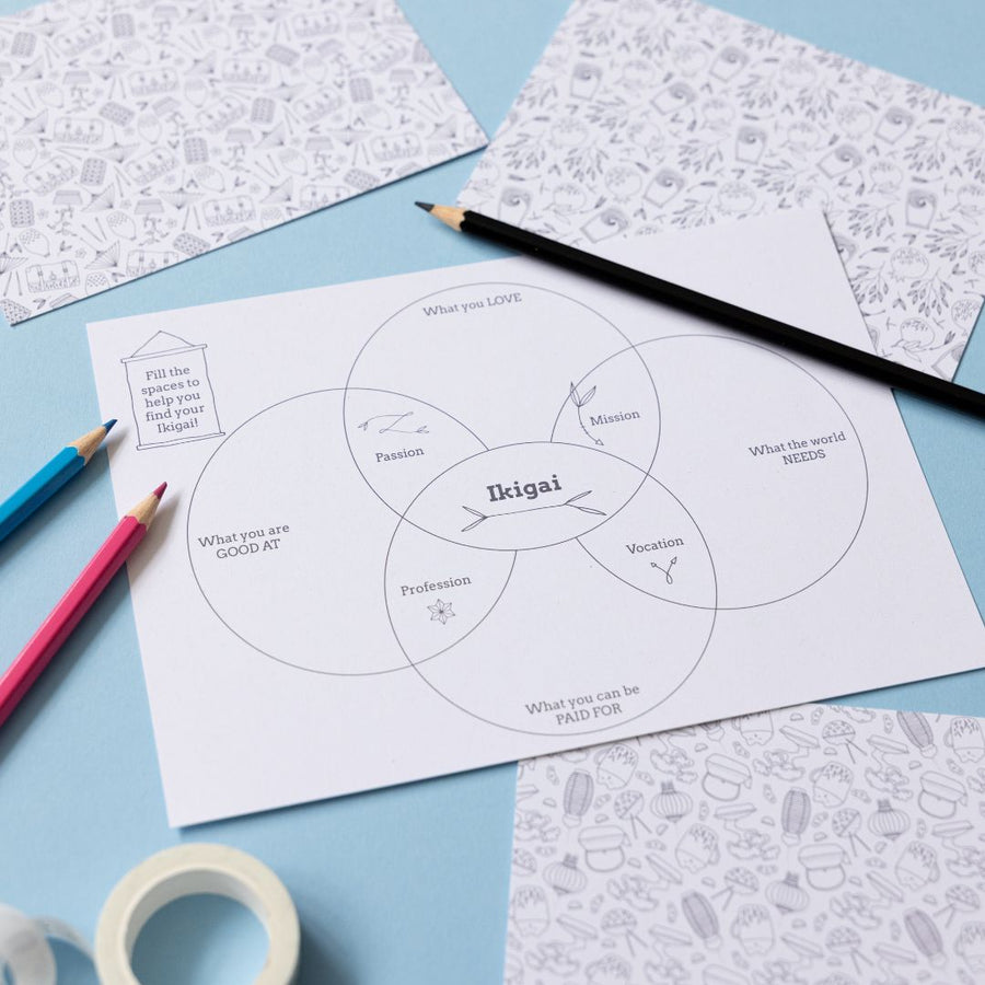 What is your Ikigai worksheet